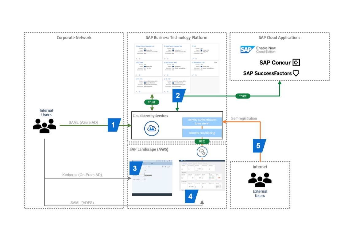 sap-sso-design-4